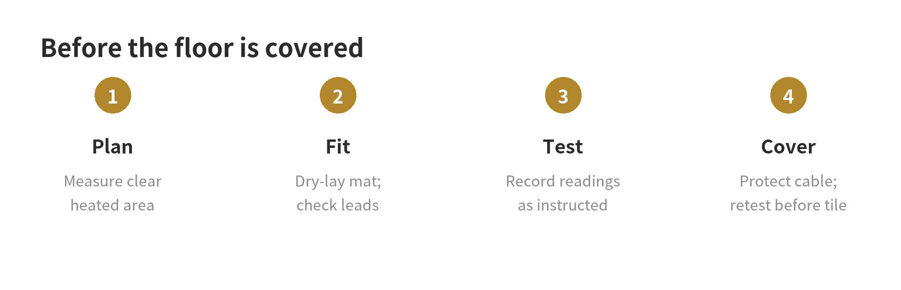Four installation checkpoints: plan the area, dry-fit the mat, test electrical resistance, and retest before covering