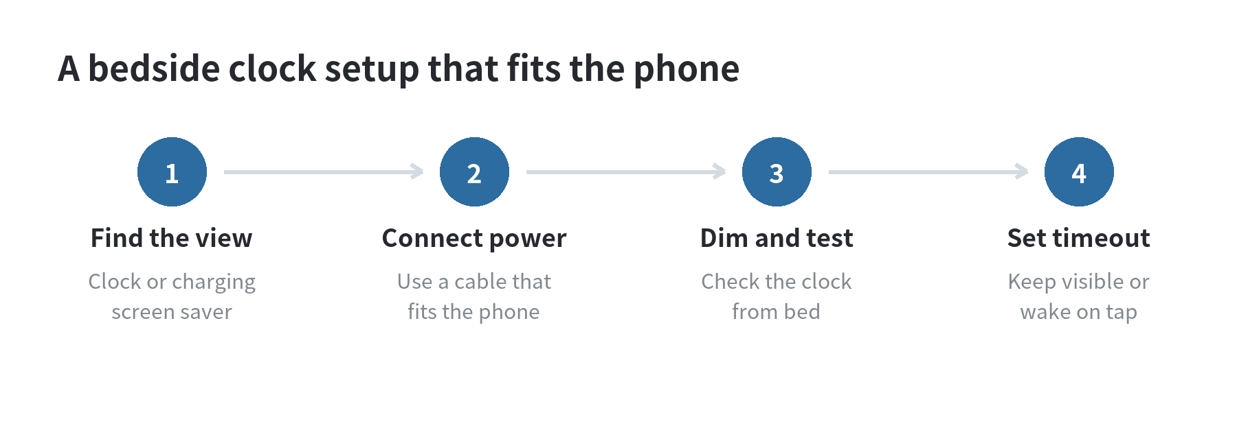 How to Use an Old Phone as a Bedside Charging Dock and Night Clock Display Setup path for an old phone bedside clock: check its built-in clock display, connect power, test the dim screen, then adjust brightness or timeout.