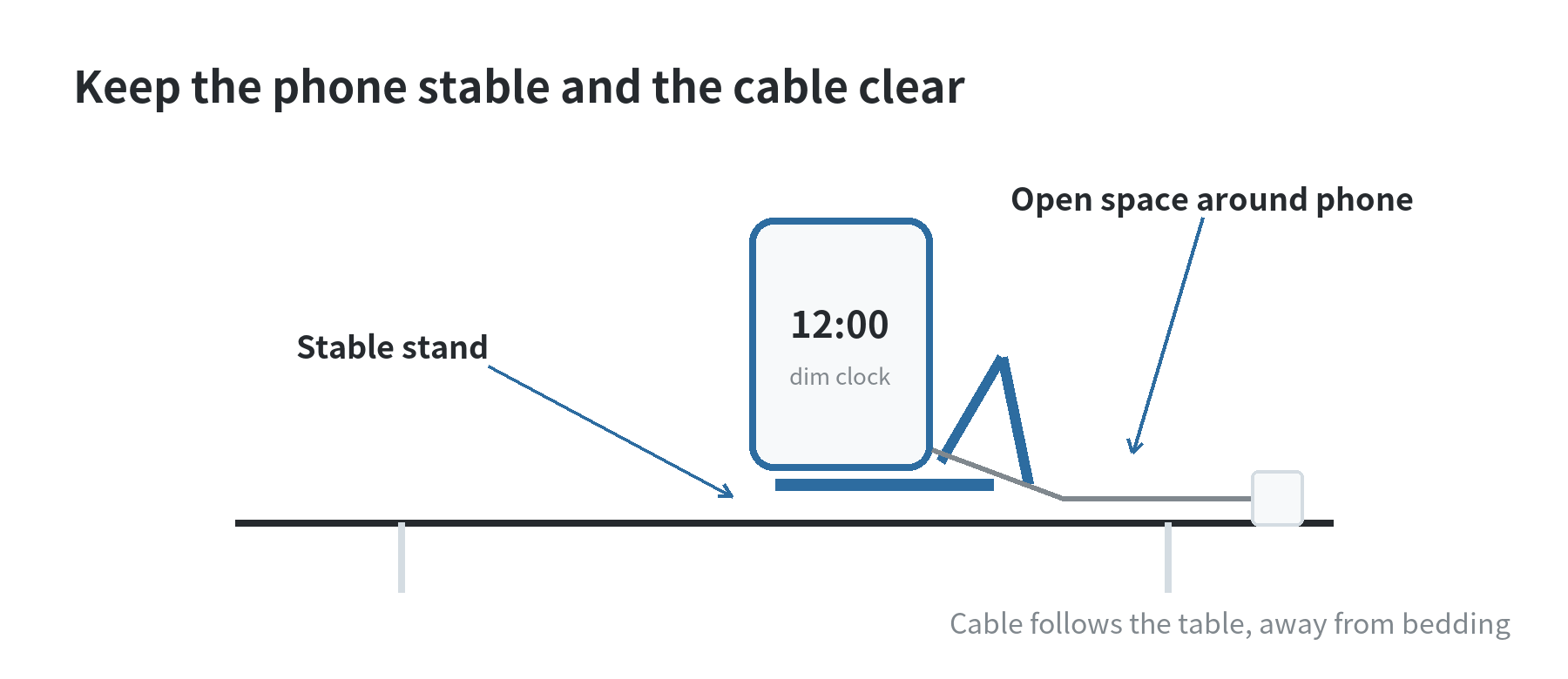 How to Use an Old Phone as a Bedside Charging Dock and Night Clock Display Bedside dock layout showing a phone in a stable stand on a firm nightstand, clear space around it, and a cable routed along the table away from bedding.