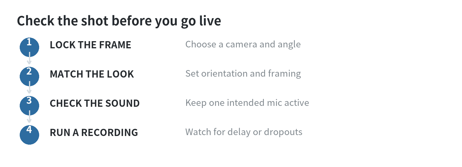 How to Use an Old Phone as a Second Camera Angle for Livestreams and Recordings Four-step preflight sequence: lock the frame, match the look, check the sound, and make a test recording.