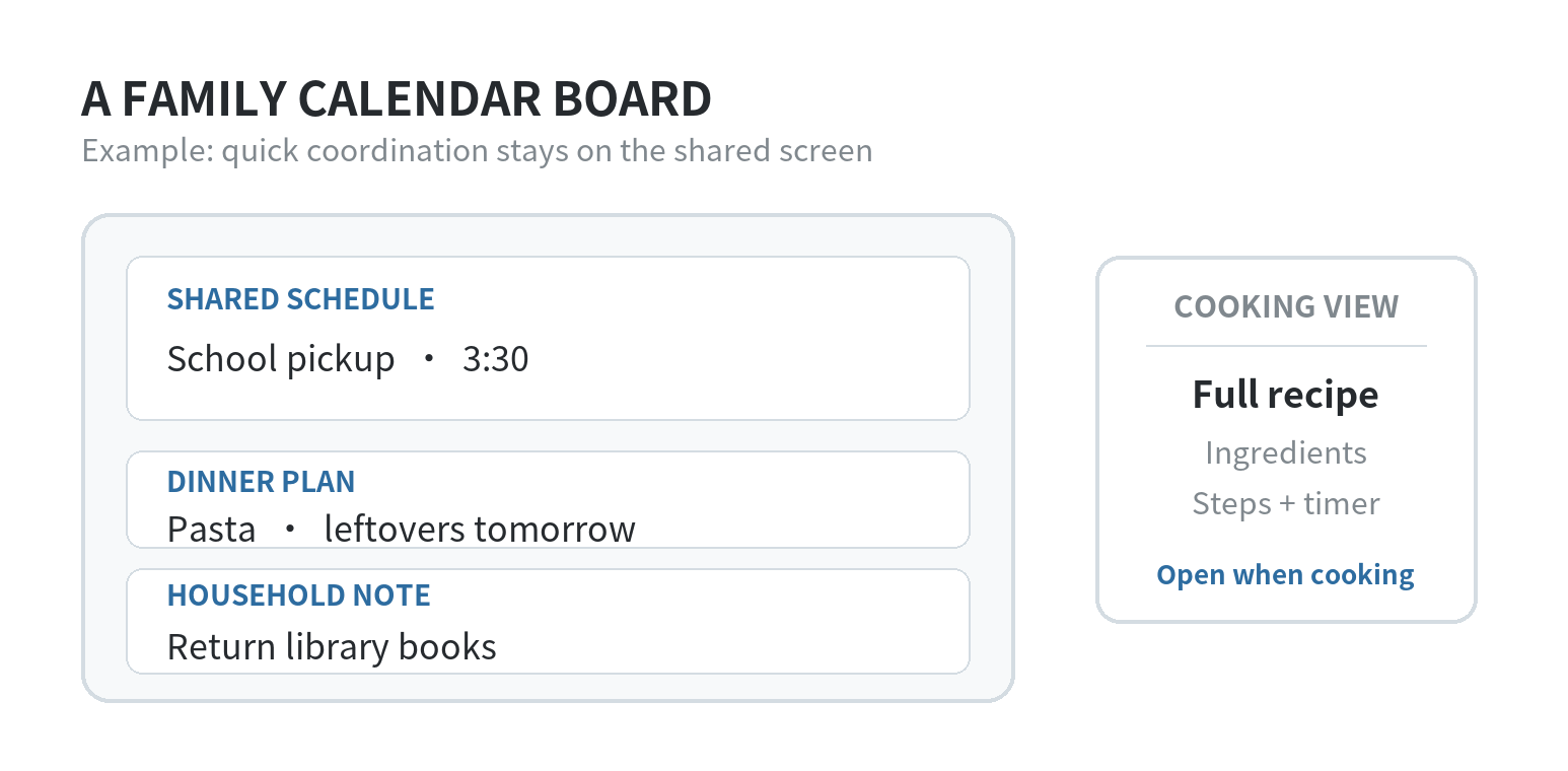 A family calendar dashboard divided into shared events, dinner plan, and household reminders, with full recipes kept in a separate cooking view.