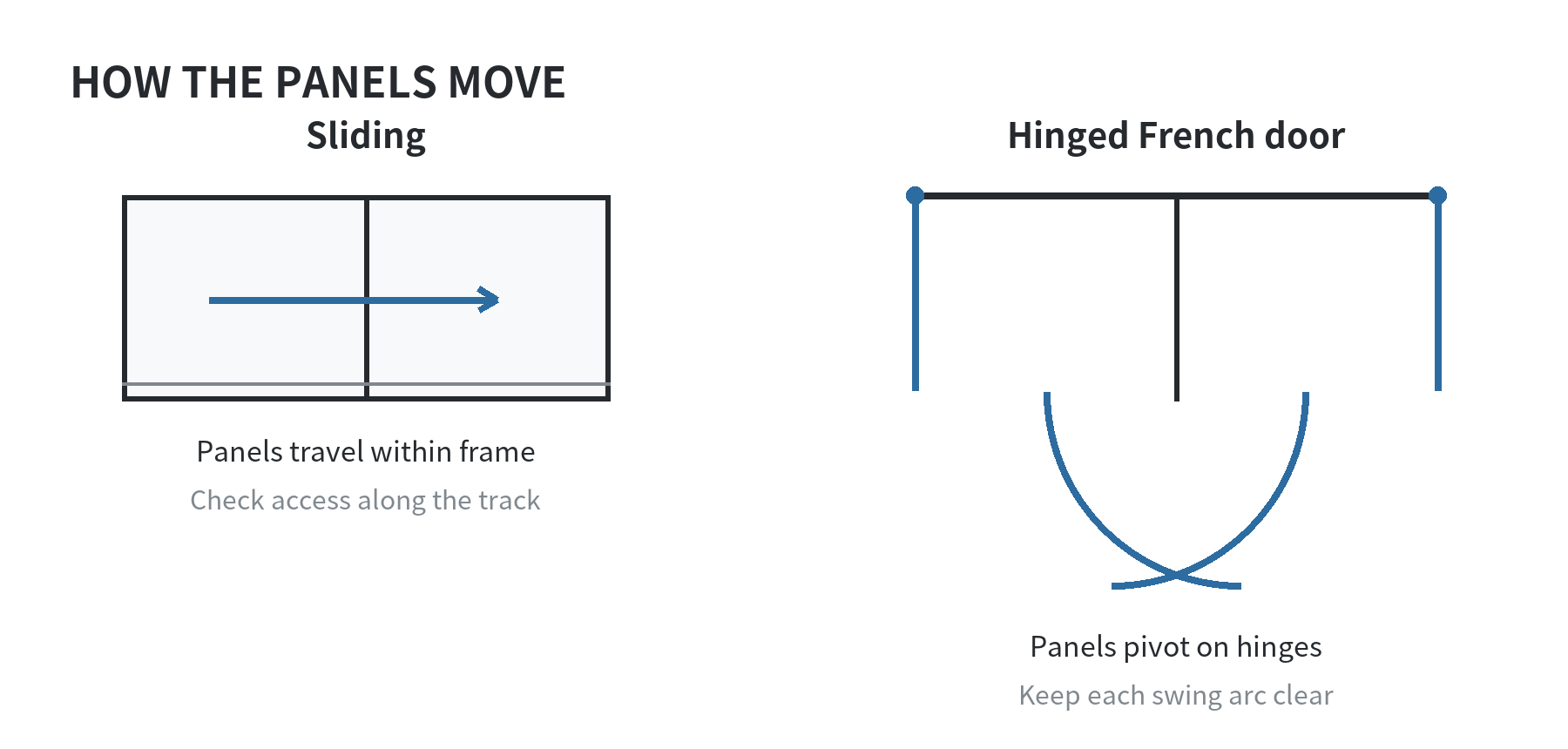 Top view comparing a sliding patio door that moves within its frame with hinged French door panels that need clear swing arcs