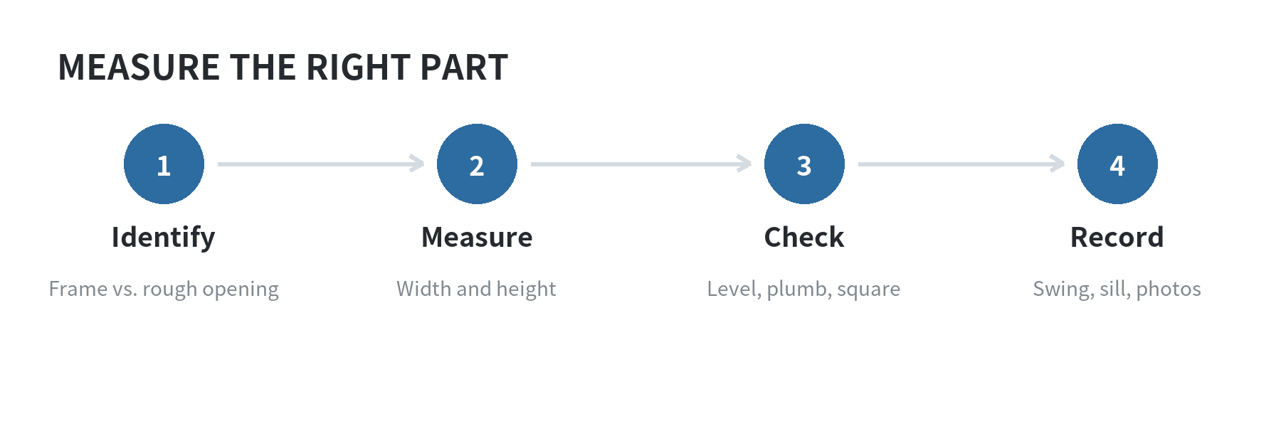 Measurement checklist showing width, height, diagonal square check, and notes for the patio door opening