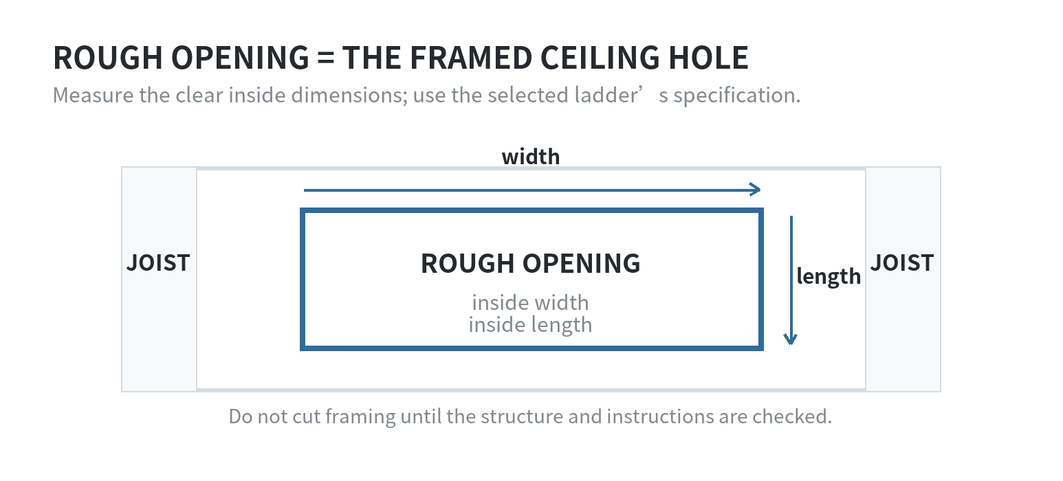 Overhead diagram showing a rough opening measured inside its framed edges between ceiling joists.