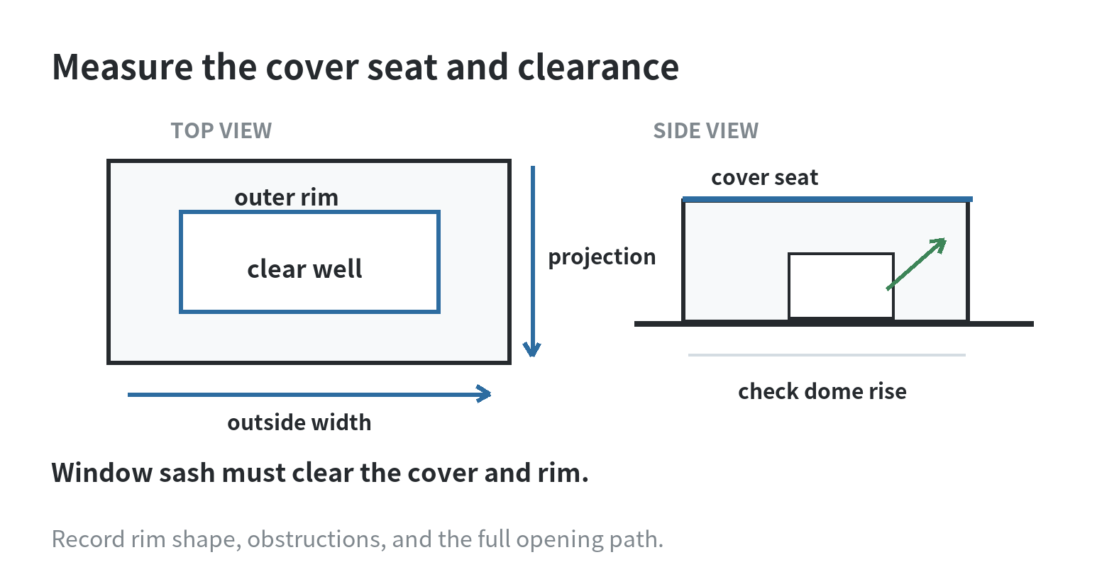 Top and side view showing the well rim width, projection, rim profile, dome clearance, and the window sash swing