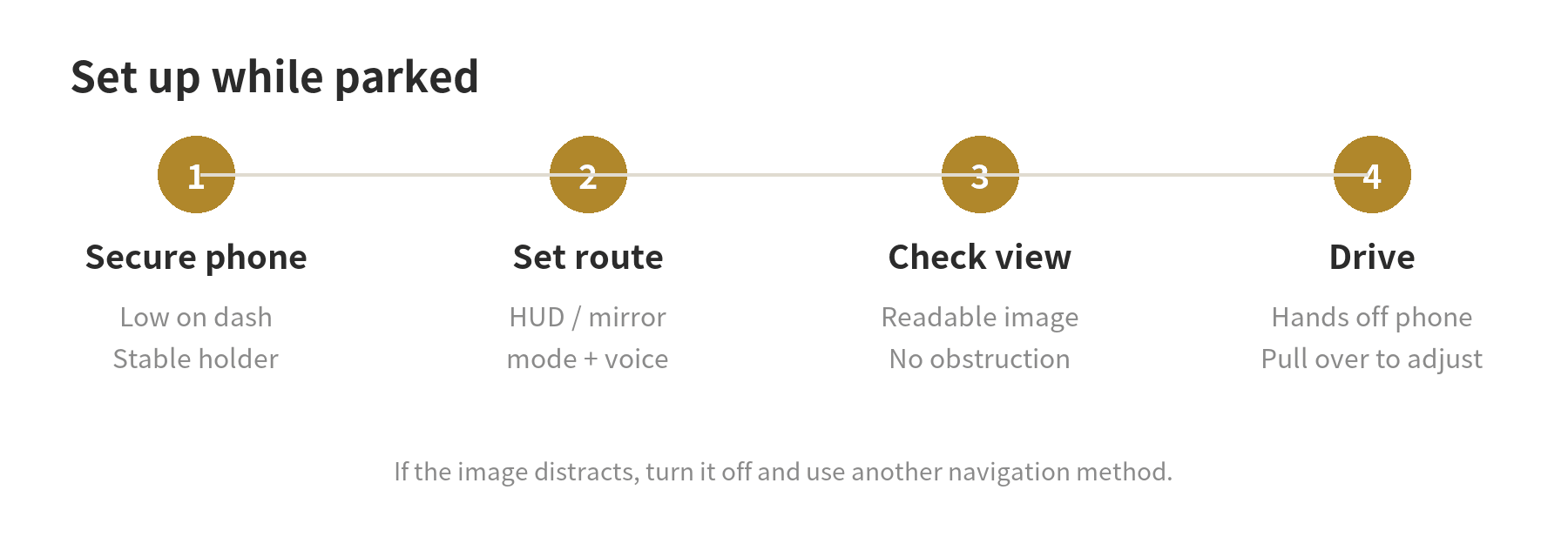 How to Use an Old Phone as a Car Heads-Up Display Parked setup sequence: secure phone, configure HUD navigation, check reflected image, then drive without handling the phone.